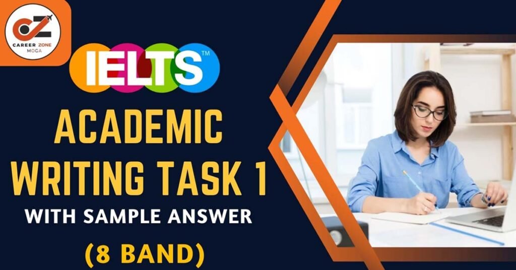 IELTS Academic Task 1