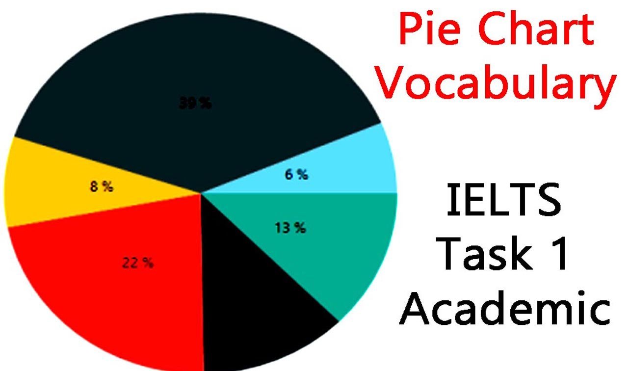 IELTS Task 1 - Pie Chart Best Vocabulary » Career Zone Moga