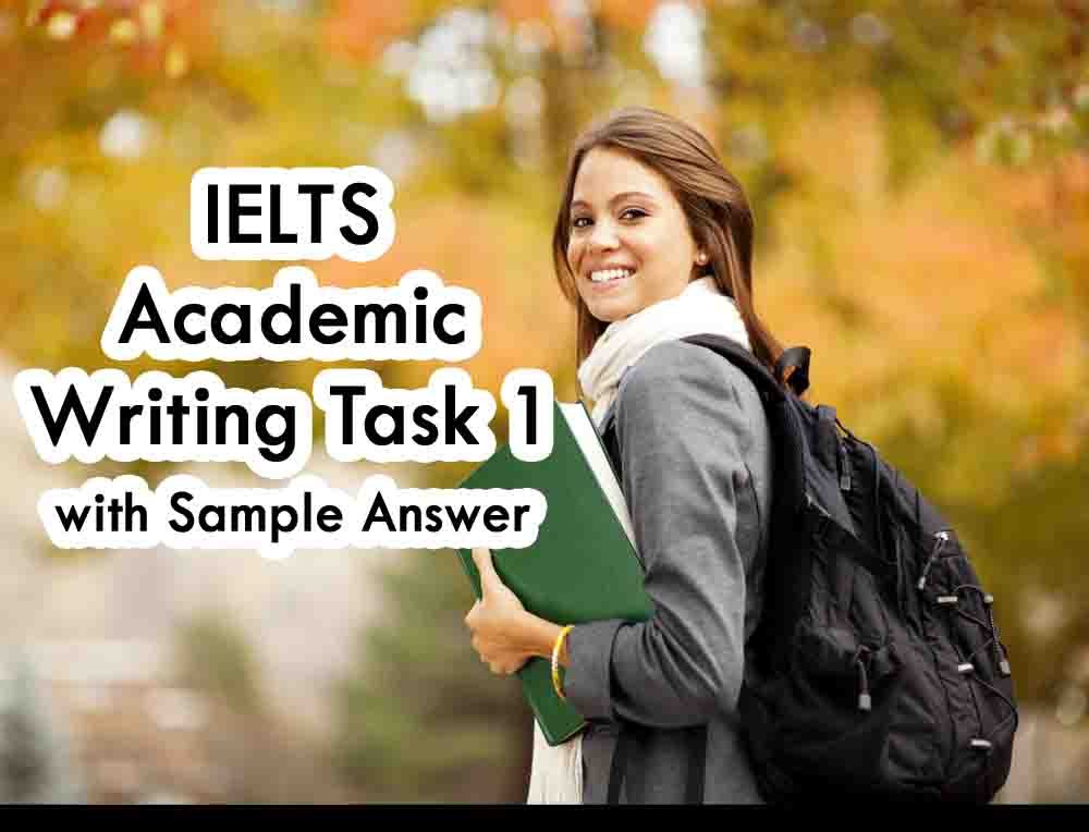 IELTS Writing Task 1 Academic Topics