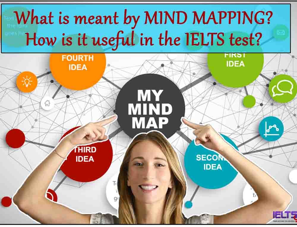 Mind mapping in IELTS Writing
