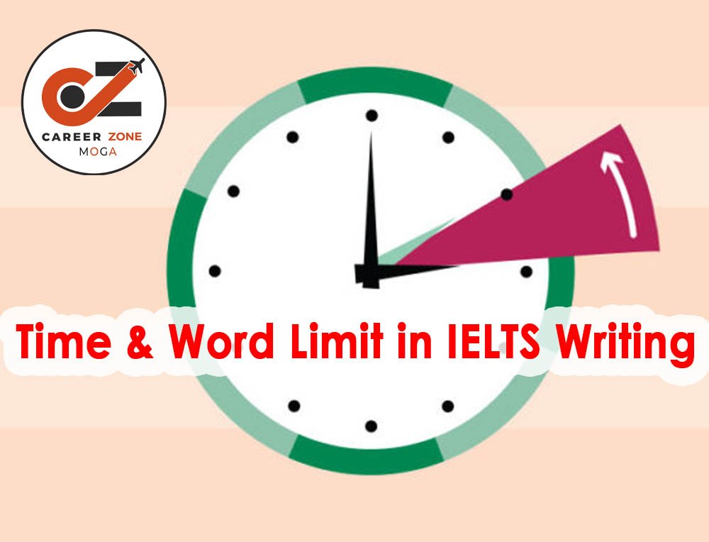 Time and Word Limit in IELTS WRITING