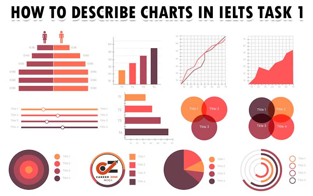 HOW TO DESCRIBE CHARTS IN IELTS