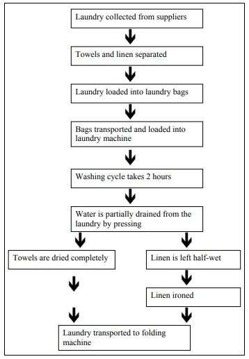 IELTS Academic Writing Task 1